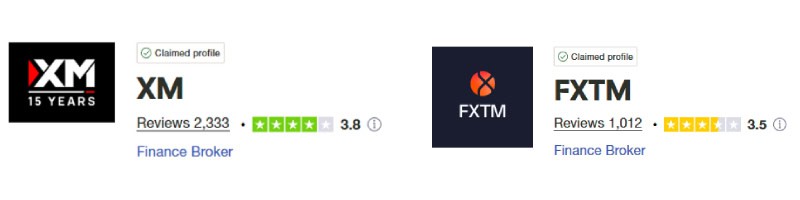 XM vs FXTM Trustpilot Scores