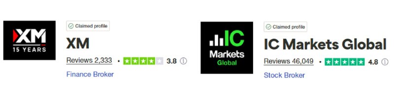 XM vs IC Markets Trustpilot Scores