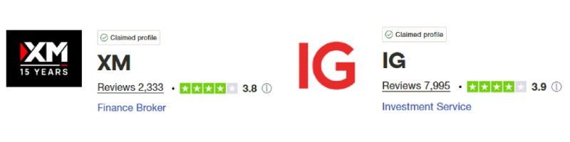 XM vs IG Group Trustpilot Scores