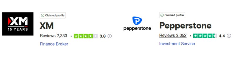 XM vs Pepperstone Trustpilot Scores