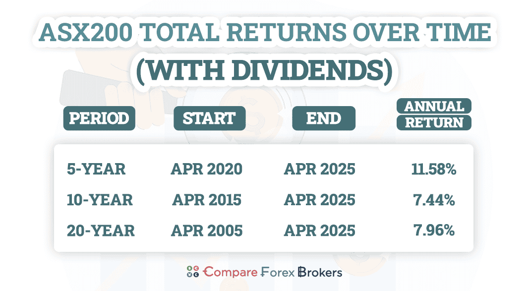 australian stock market returns