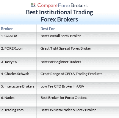 best institutional fx trading platforms list
