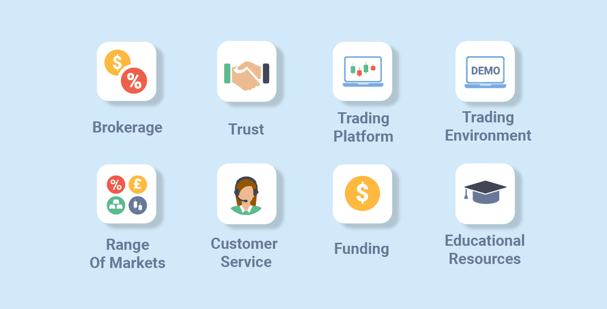 Compareforebrokers.com comparison process
