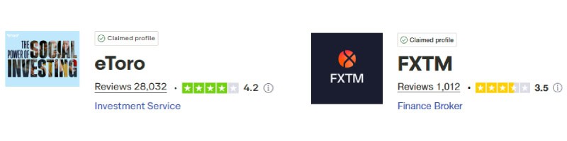 eToro vs FXTM Trustpilot Scores