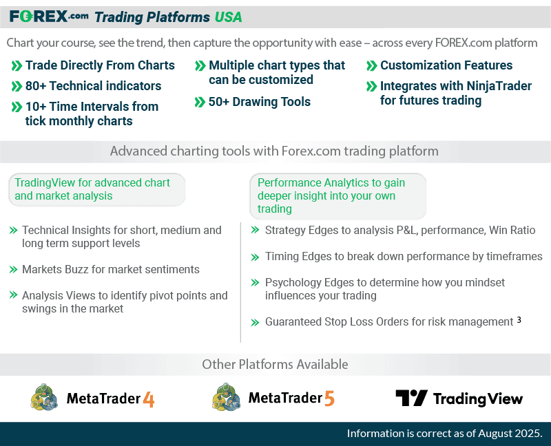 forex trading platforms usa