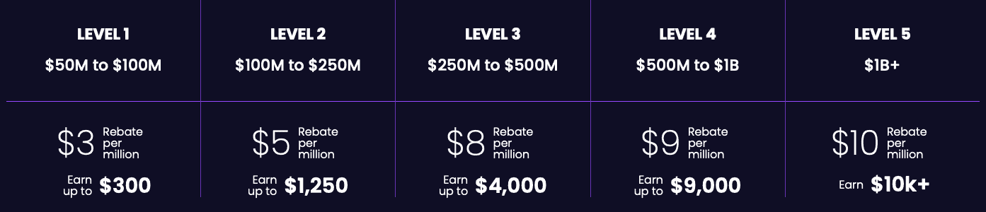  Institutional Forex Broker Rebates