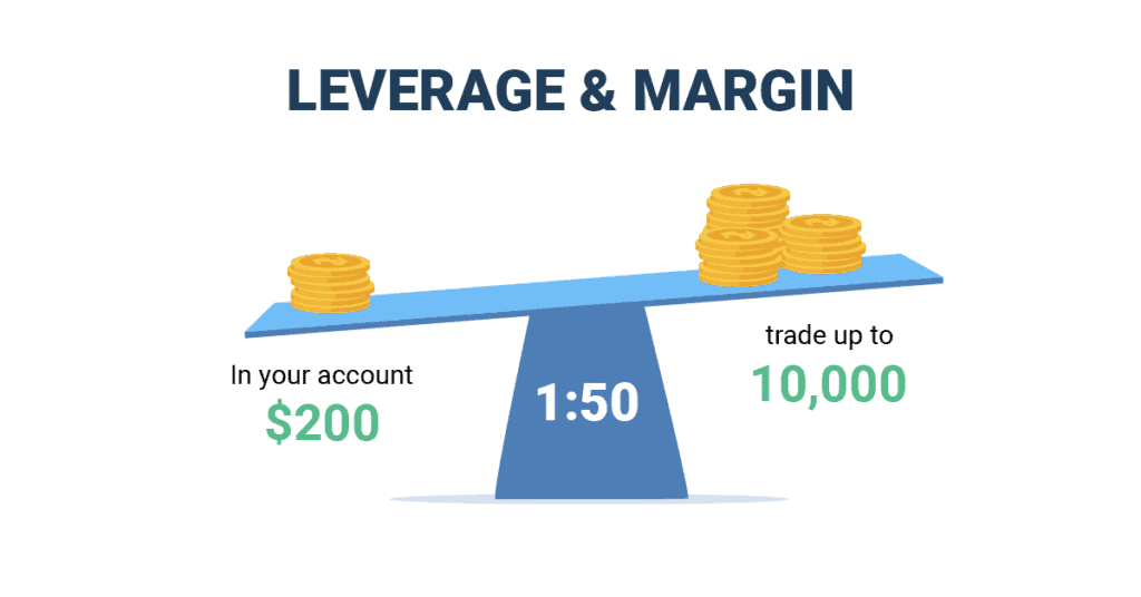 leverage and margin