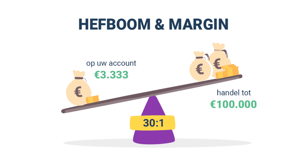 leverage margin
