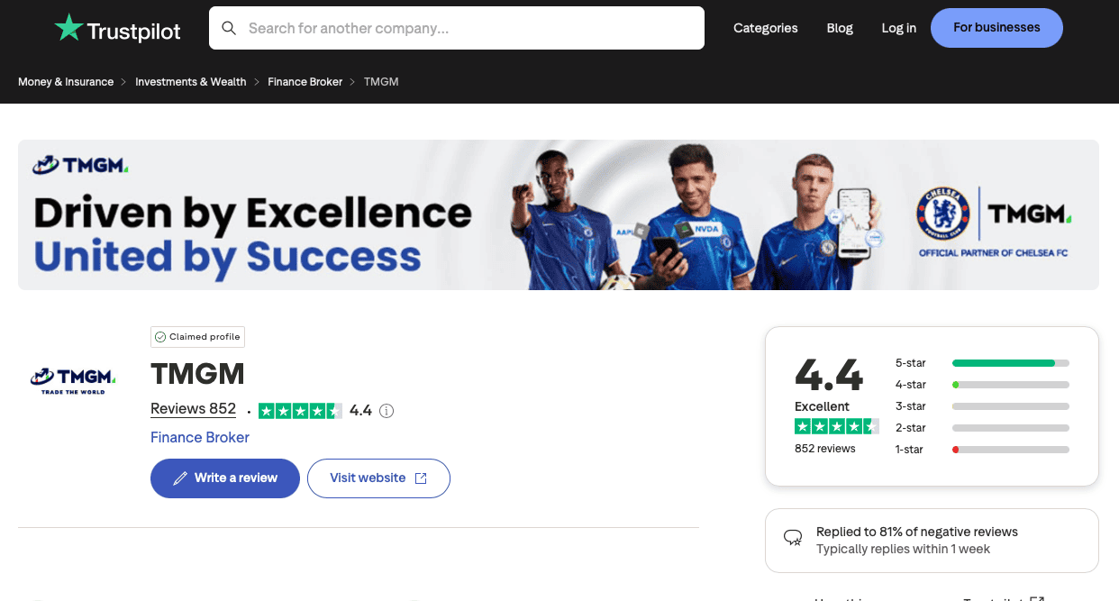 trustpilot score ของ TMGM