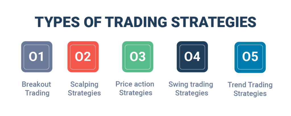 types of trading strategies
