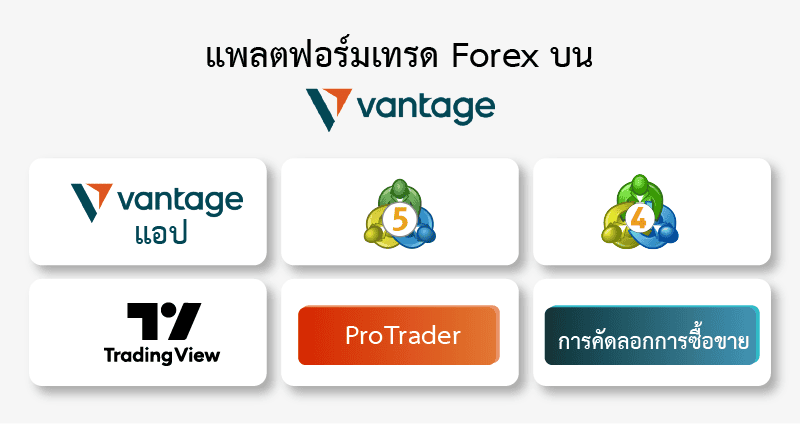 แพลตฟอร์มเทรด Vantage Markets 2025