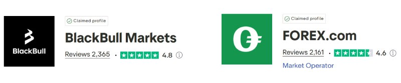 BlackBull Markets vs FOREX.com Trustpilot Scores