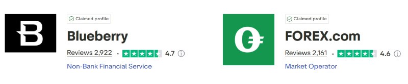 BlueBerry Markets vs FOREX.com Trustpilot Scores