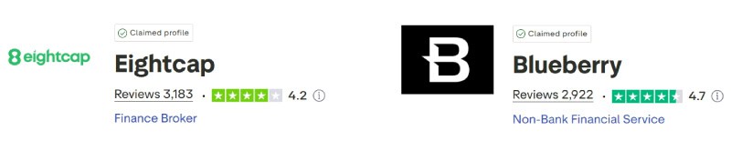 Eightcap vs Blueberry Markets Trustpilot Scores