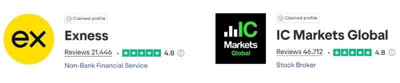 Exness vs IC Markets Trustpilot Scores
