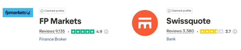 FP Markets vs Swissquote Trustpilot Scores