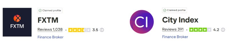 FXTM vs City Index Trustpilot Scores