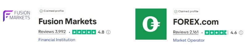 Fusion Markets vs FOREX.com Trustpilot Scores