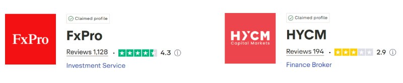 FxPro vs HYCM Trustpilot Score