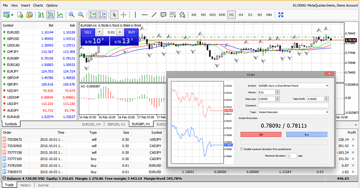Meta Trader 4 Web Trading