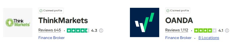 ThinkMarkets vs OANDA Trustpilot Scores