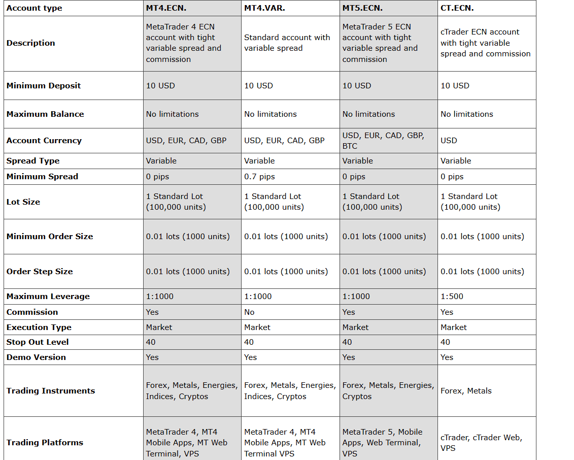 Trader's way account types
