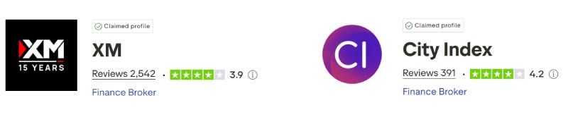 XM vs City Index Trustpilot Scores