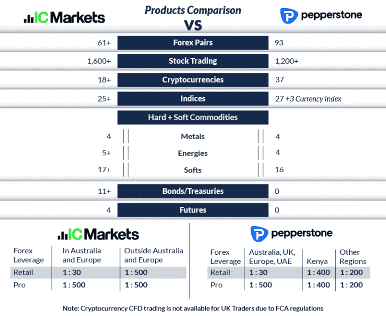 ic markets vs pepperstone products comparison
