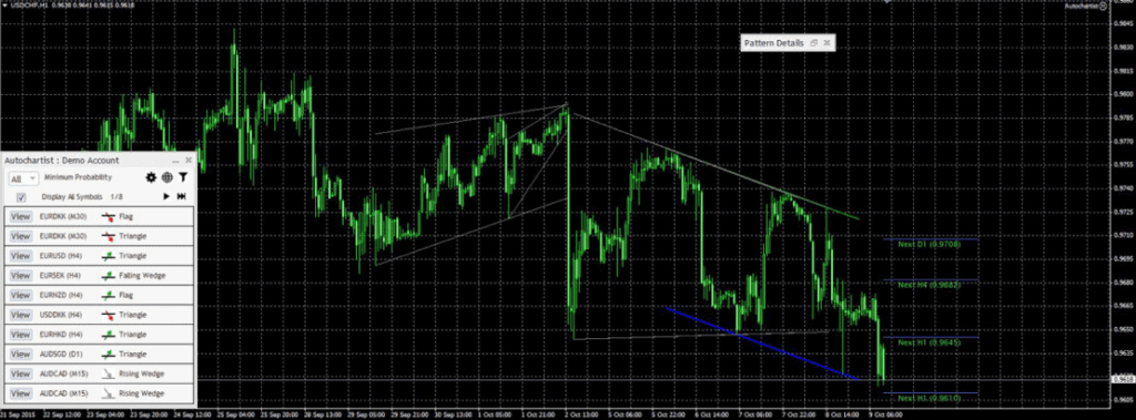 image of Autochartist for MetaTrader