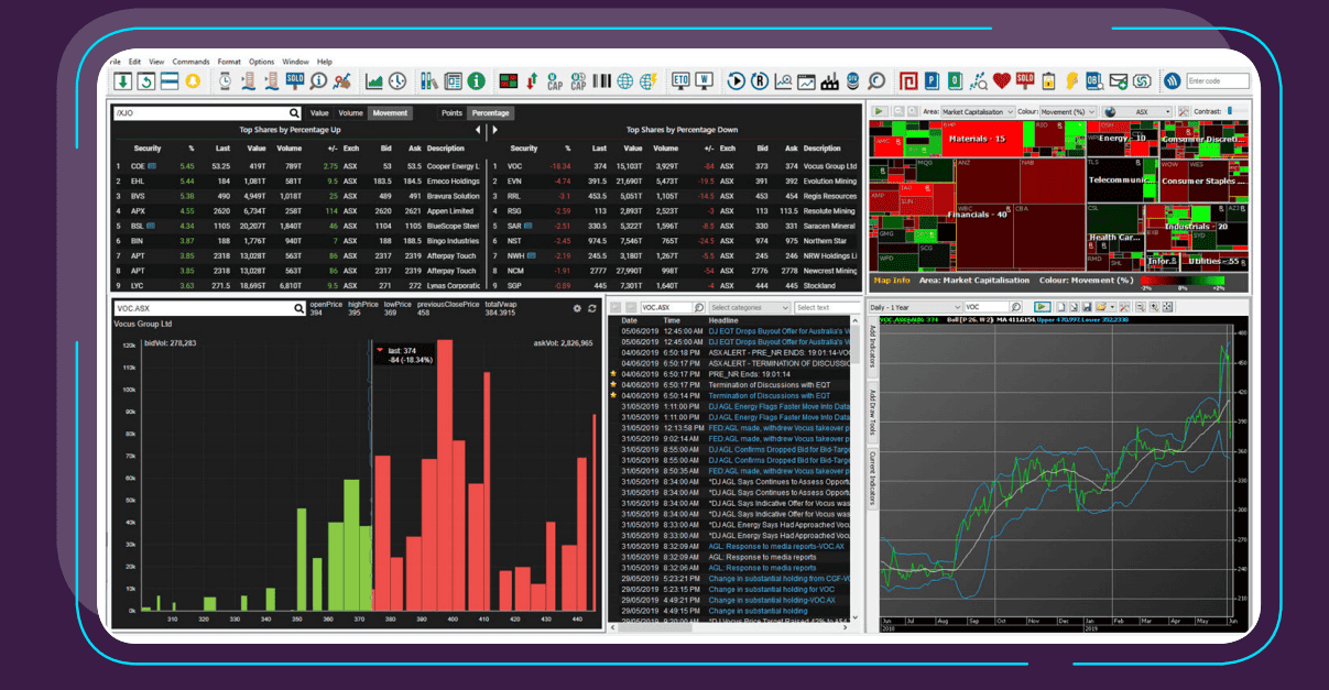 iress trading platform
