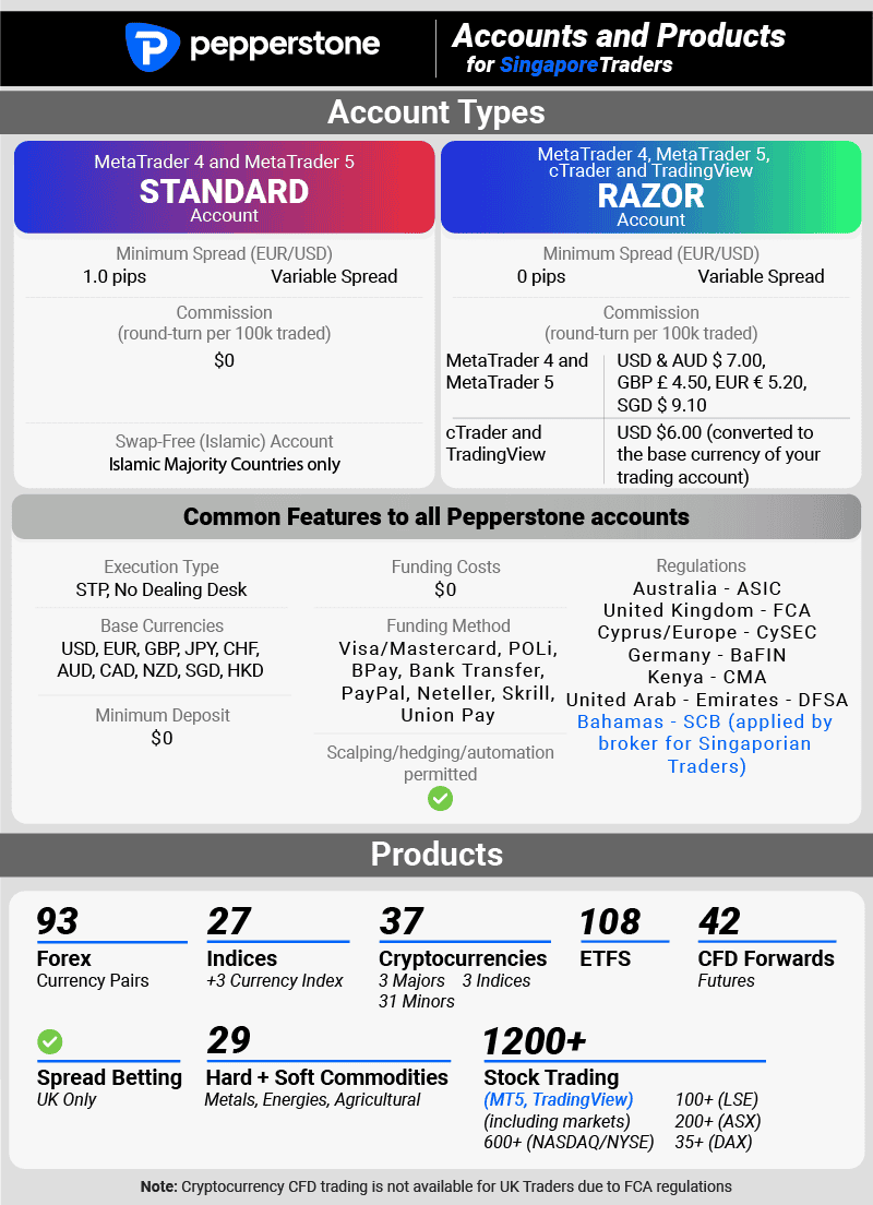 pepperstone accounts and products singapore