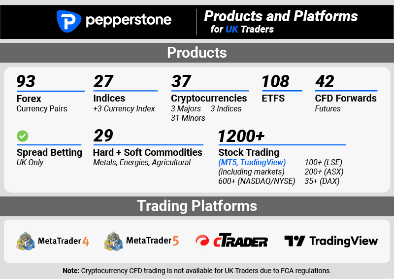 pepperstone products and platforms uk