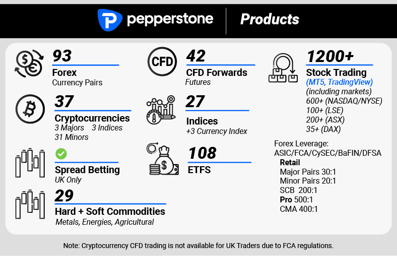 pepperstone products international
