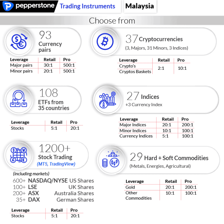 pepperstone products malaysia