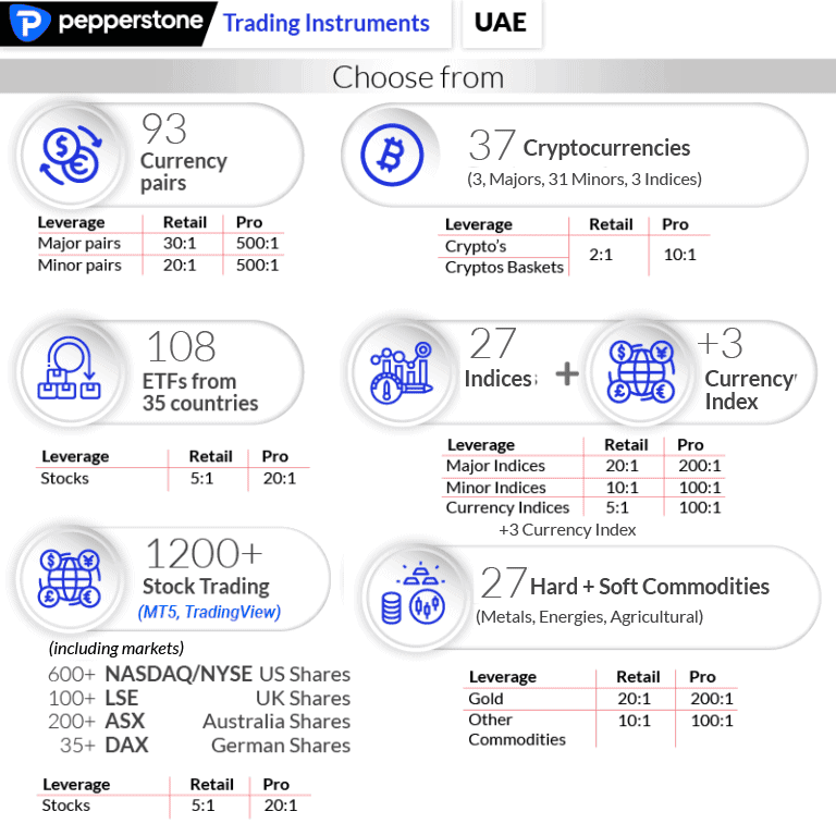 pepperstone products uae