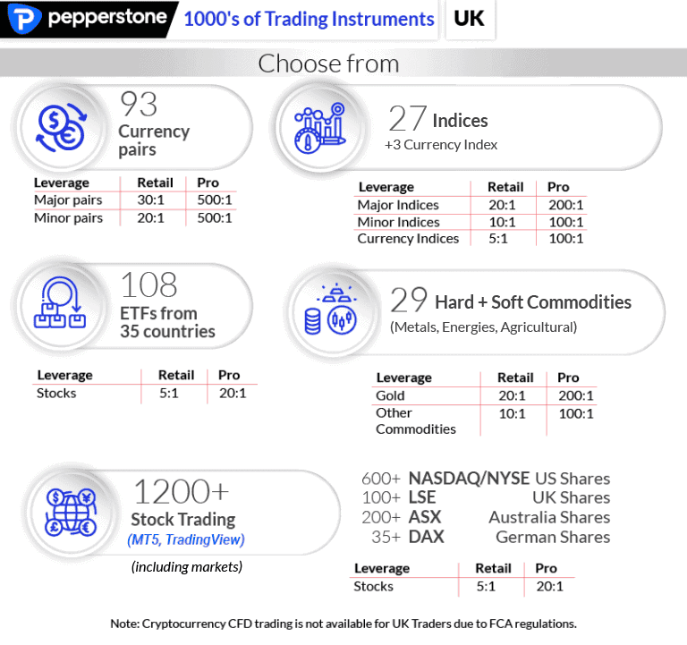 pepperstone products uk