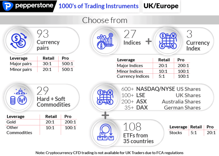pepperstone trading instruments uk eu