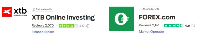 xtb vs FOREX.com Trustpilot Scores