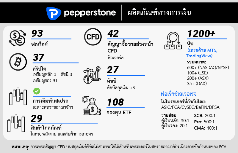 ผลิตภัณฑ์ทางการเงิน Pepperstone