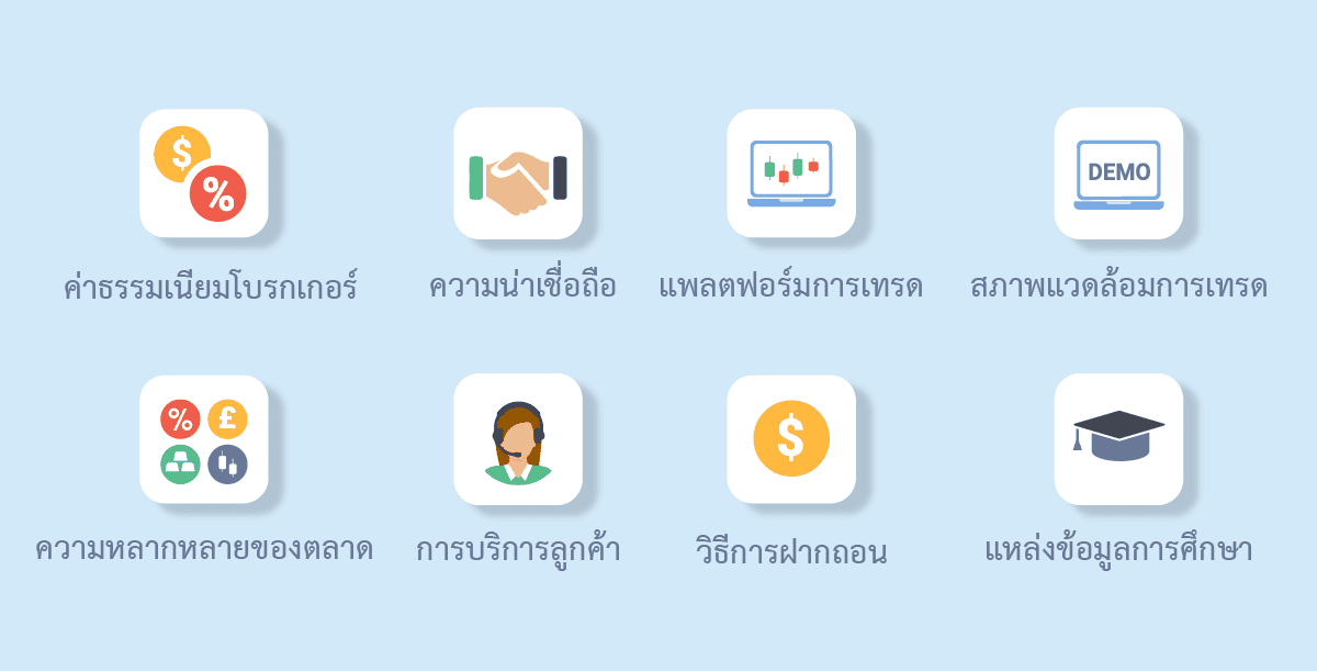 กระบวนการเปรียบเทียบของ CompareForexBrokers.com