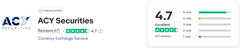 ACY Trustpilot Score