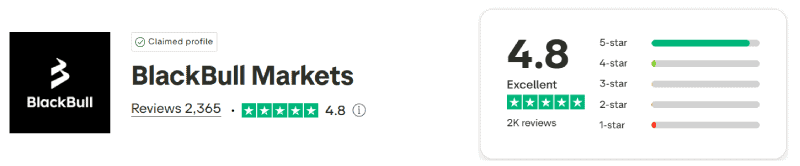 BlackBull Markets Trustpilot Score
