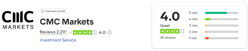 CMC Markets Trustpilot Score