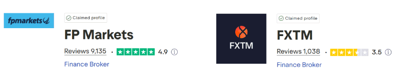 FP Markets vs FXTM Trustpilot Scores