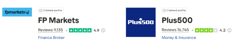 FP Markets vs Plus500 Trustpilot Scores