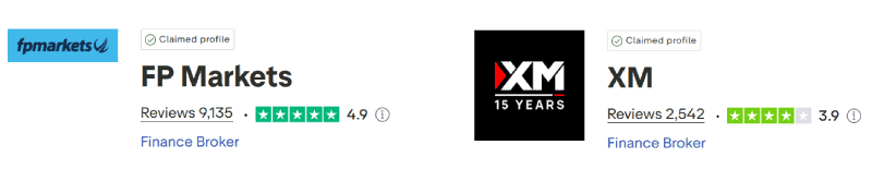 FP Markets vs XM Trustpilot Scores