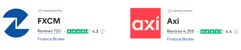 FXCM vs Axi Trustpilot Scores