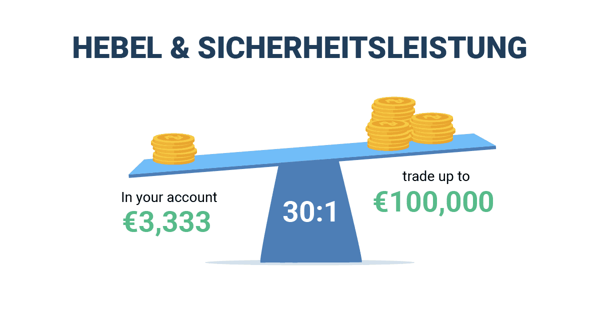Hebel & Sicherheitsleistung