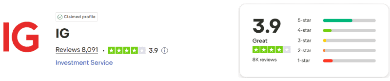 IG Trustpilot Score
