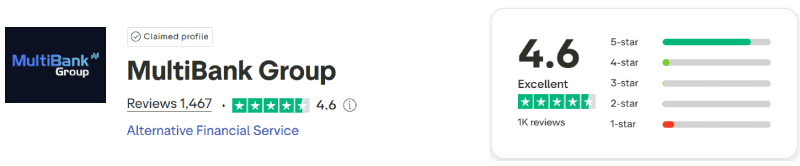 MultiBank Group Trustpilot Score